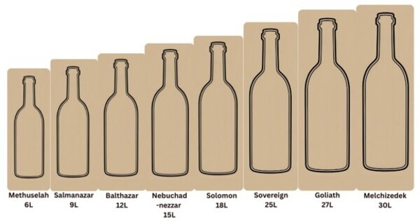 large-wine-bottle-sizes